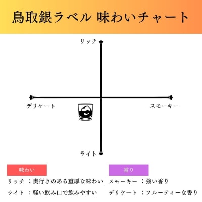 鳥取倉吉ウイスキー2本セット お酒 洋酒