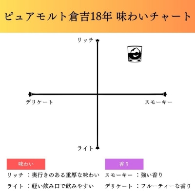 マツイピュアモルト ウイスキー 倉吉18年 700ml  お酒 洋酒