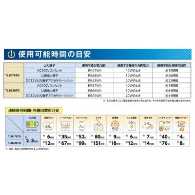 ポータブルバッテリーTLB175TG(560Wh)