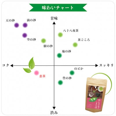 深蒸しの抹茶入り八女茶!恋茶100g入り3袋セット