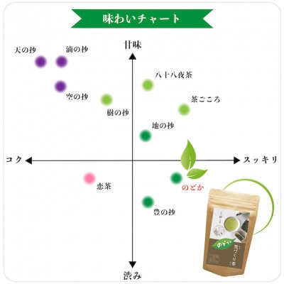 深蒸しの八女茶!荒作り茶のどか100g入り
