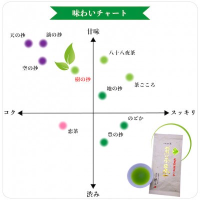樹の抄(いつきのしょう)100g入り