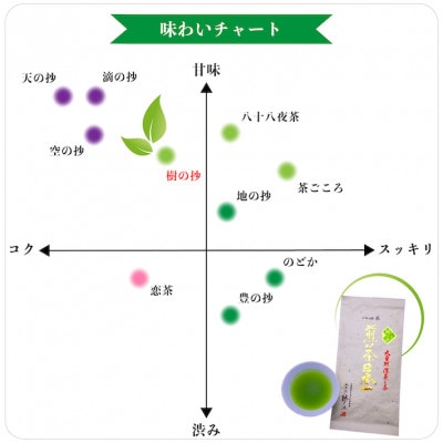 樹の抄(いつきのしょう)100g入り3袋セット