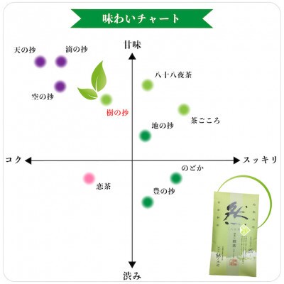 綺麗な「然」パッケージ!樹の抄(いつきのしょう)100g入り3袋セット