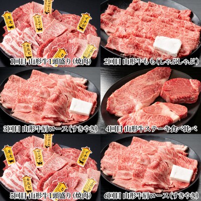 【定期便6回】山形牛三昧　焼肉用、しゃぶしゃぶ用、すき焼き用、ステーキ用定期便 FY20-787