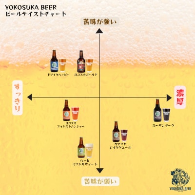 ヨコスカゴールド6本セット