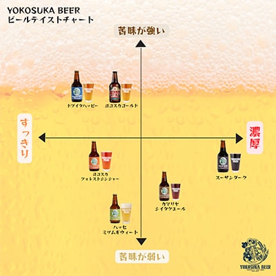 【毎月定期便】ヨコスカゴールド 24本セット  (330ml瓶×24本)全12回