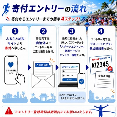 【沖縄県外在住者限定】第40回「NAHAマラソン」出走権1名様