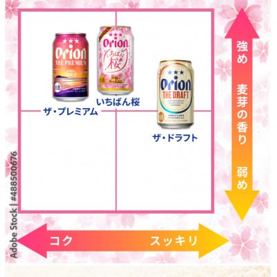 【発送月固定定期便】オリオンビール 気軽に楽しむ!定期便全3回