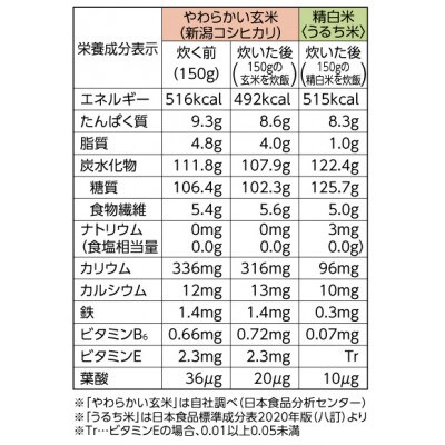 【毎月定期便】白米と同じように炊けるやわらかい玄米 900g×4袋 新潟県産コシヒカリ全6回