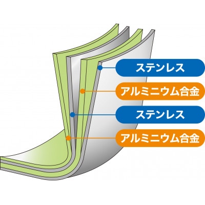 クワトロプラスIH フライパン26cm