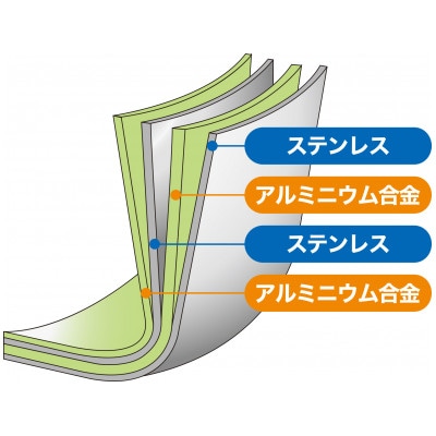 クワトロプラスIH グリルパン26cm