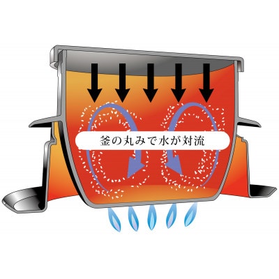 謹製釜炊き三昧3合炊き