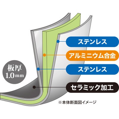 トロワシチューポット20cm