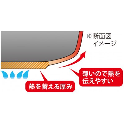 楓雅フライパン22cm