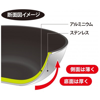 セラブルディープパン26cm