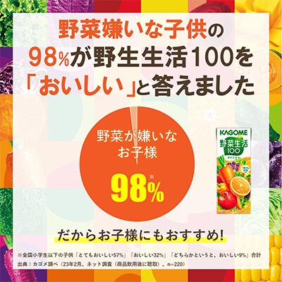【毎月定期便】カゴメ 野菜生活オリジナル 200ml×48本入 全11回