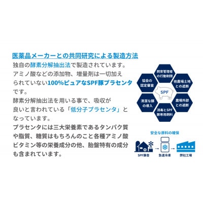 SPFプラセンタ【3箱セット】(1箱30粒入)