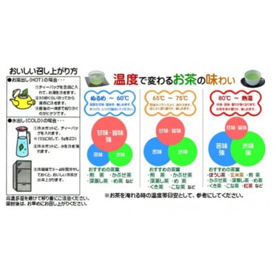 湖西市公式コミュニケーションキャラクター「うなぽん」の静岡茶ティーバッグと3Dキーホルダーセット