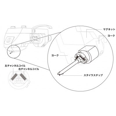 デュアルムービングコイル(MC)ステレオカートリッジ　AT-OC9XEN
