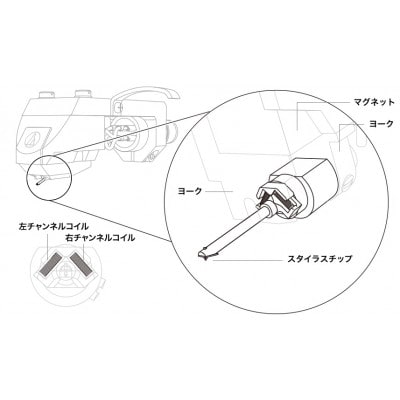 デュアルムービングコイル(MC)ステレオカートリッジ　AT-OC9XEB