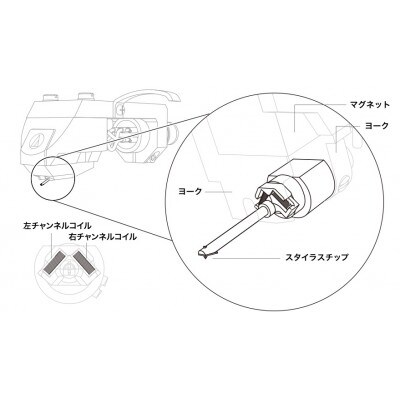 デュアルムービングコイル(MC)ステレオカートリッジ　AT-OC9XML