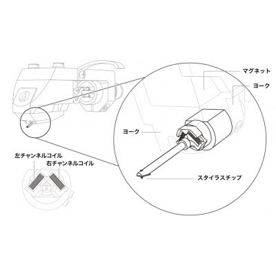 デュアルムービングコイル(MC)ステレオカートリッジ　AT-OC9XSH