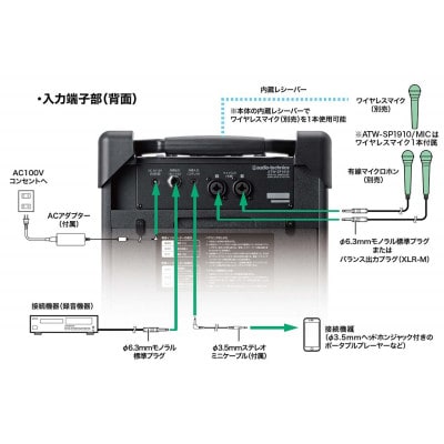 デジタルワイヤレスアンプシステム ATW-SP1910/MIC