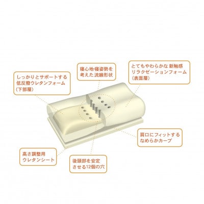 西川 『エンジェルフロート枕（ふつう）』 リラクゼーション