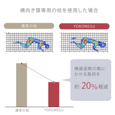 「YOKONEGU」横向き寝専用枕