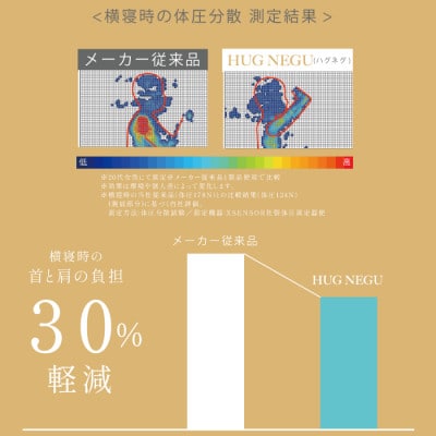 「HUGNEGU」抱き枕一体型枕