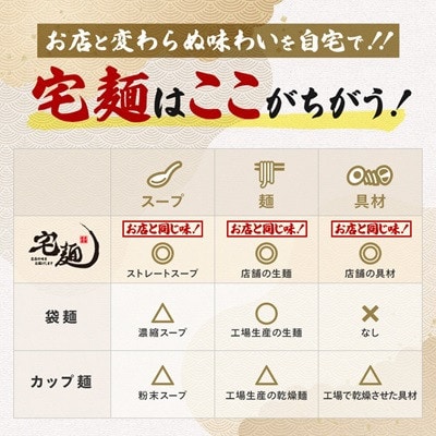 ラーメン 大島 味噌らーめん 2食分