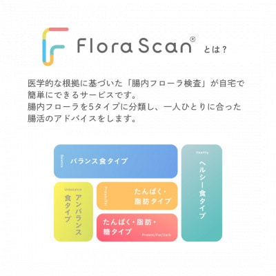 【2回受検セット】  腸内フローラ 検査 サービス 「Flora Scan(R)」