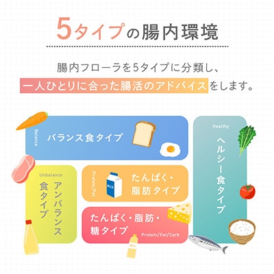 【4回受検セット】腸内フローラ検査サービス 「Flora Scan(R)」