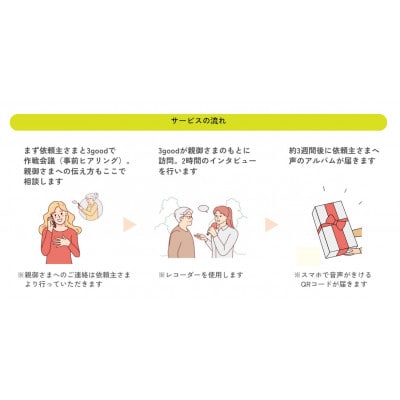 親に”記憶をたどる”対話の時間をプレゼント・幸福感の生まれるインタビューサービス「声のアルバム」