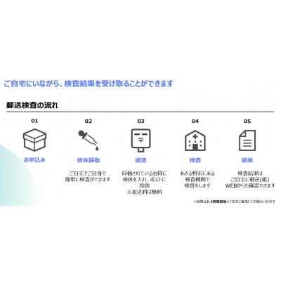 大腸がんリスク検査キット