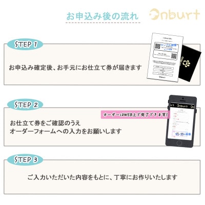 「Onburt」お仕立券 刺繍 名入れ オリジナル 入学 入園 5点セット ショルダーベルト付き
