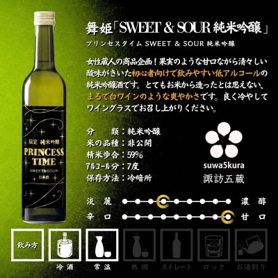 【諏訪五蔵】 甘いお酒 日本酒 プリンセスタイム 飲み比べセット 500ml×1本 720ml×1