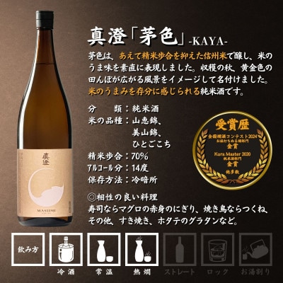 【諏訪五蔵】純米酒 日本酒 飲み比べセット 1800ml×2本 真澄「茅色」 麗人「麗人 芳醇純米」