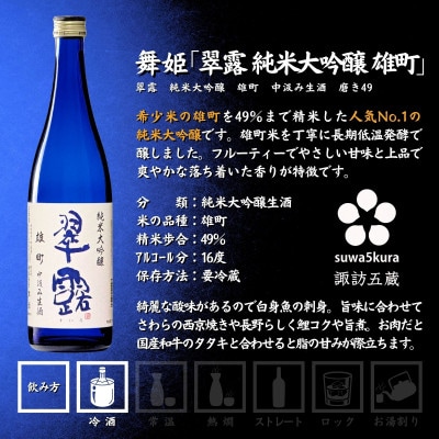 【諏訪五蔵】 信州 諏訪五蔵 新酒 日本酒 飲み比べ セット 720ml×2本