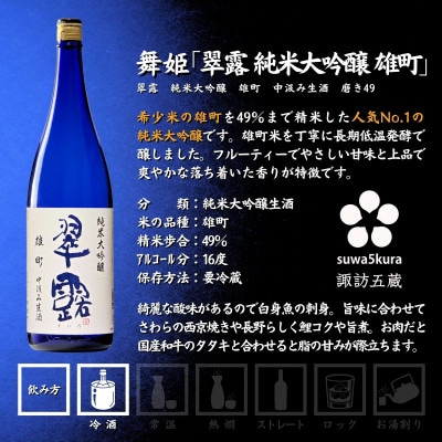 【諏訪五蔵】 信州 諏訪五蔵 新酒 日本酒 飲み比べ セット 1800ml×3本 真澄 舞姫