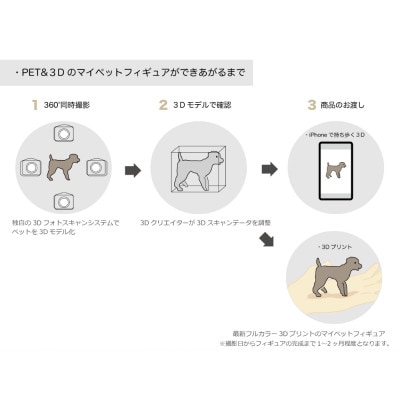 ペットの3Dスキャンと3Dフルカラープリントによる造形(フィギュア)長辺5cm