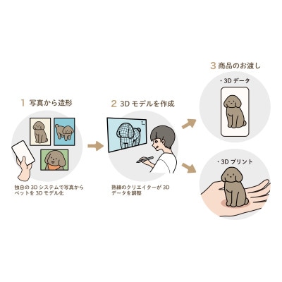 思い出のペット写真から作る3Dフィギュア　長辺13cm
