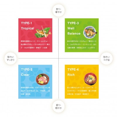 京ひな 純米吟醸 愛媛さくらひめ酵母 TYPE-3 酒六酒造株式会社