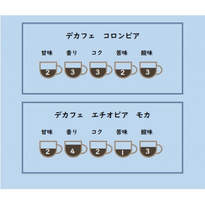 【ふるさと納税限定】カフェインレス　ドリップバックコーヒー詰め合わせ18袋