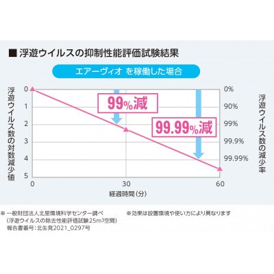 明光商会の空気循環式紫外線清浄機　60畳対応　空気を除菌　AIRVIO(エアーヴィオ)