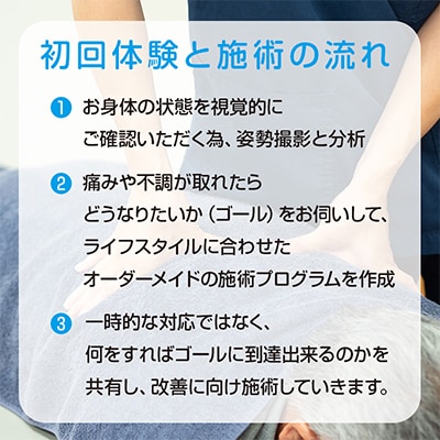 はれのひ整骨院　初回体験チケット【施術】