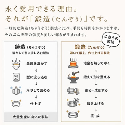 【さとふる限定】銀製指輪(シルバー925)サフラン 2本セット 鍛造製法