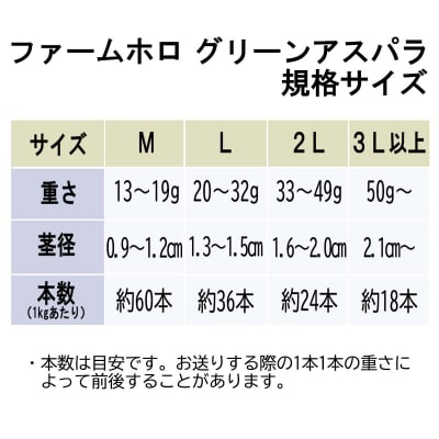 <8月20日までの受付> 北海道産夏採りグリーンアスパラガス Lサイズ1kg