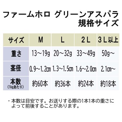 【2025年4月中旬より発送】北海道産グリーンアスパラガス Mサイズ1kg